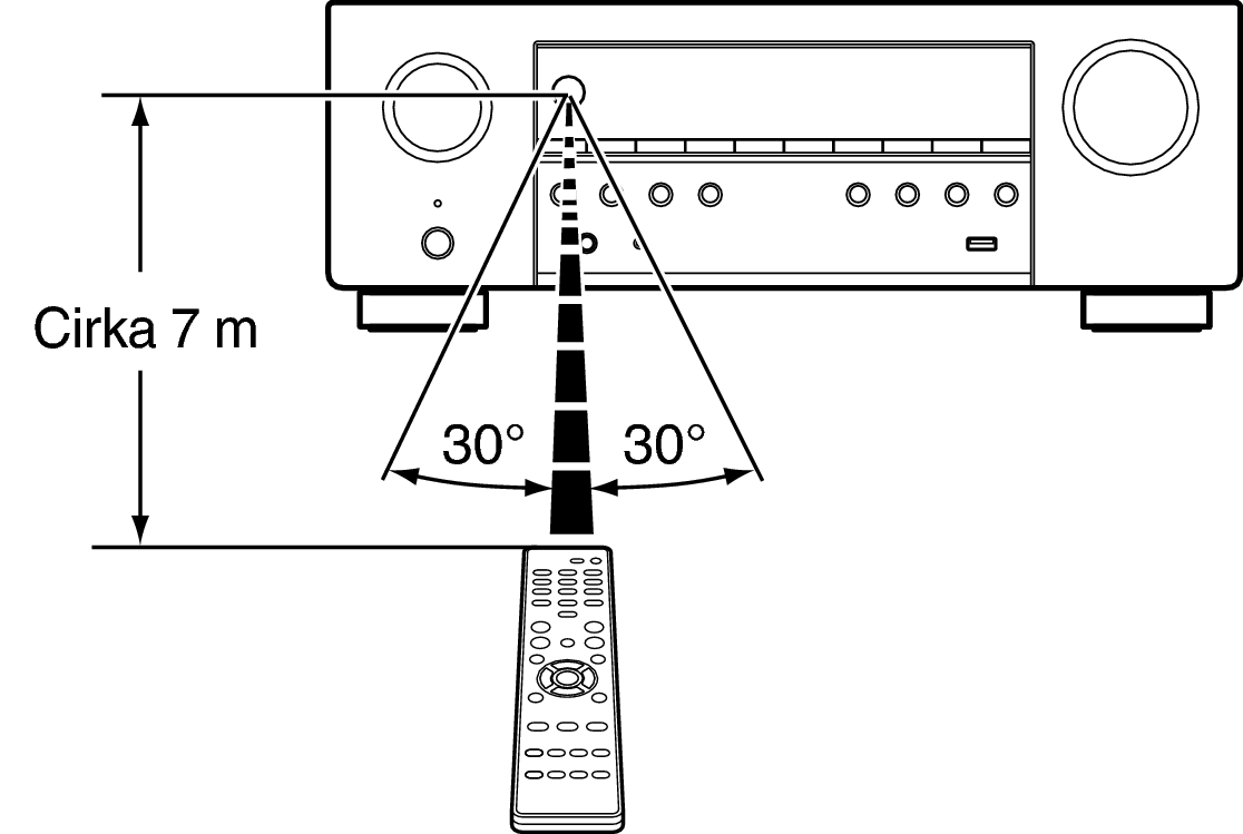 Use RC S67E2